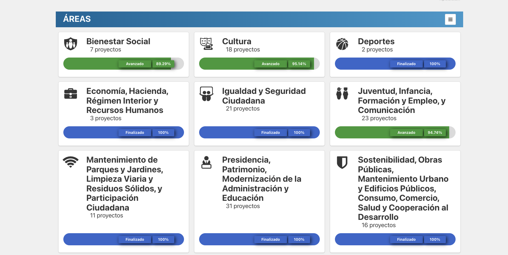 Cumplimiento de compromisos